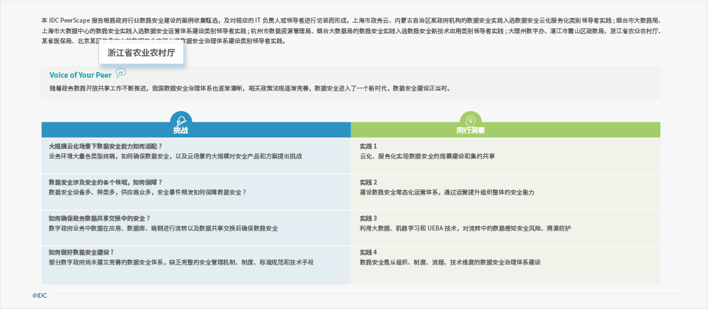 bifa必发集团科技承建“浙江省农业农村厅重点应用数据安全治理项目” 入选中国「数字政府」数据安全领导者实践