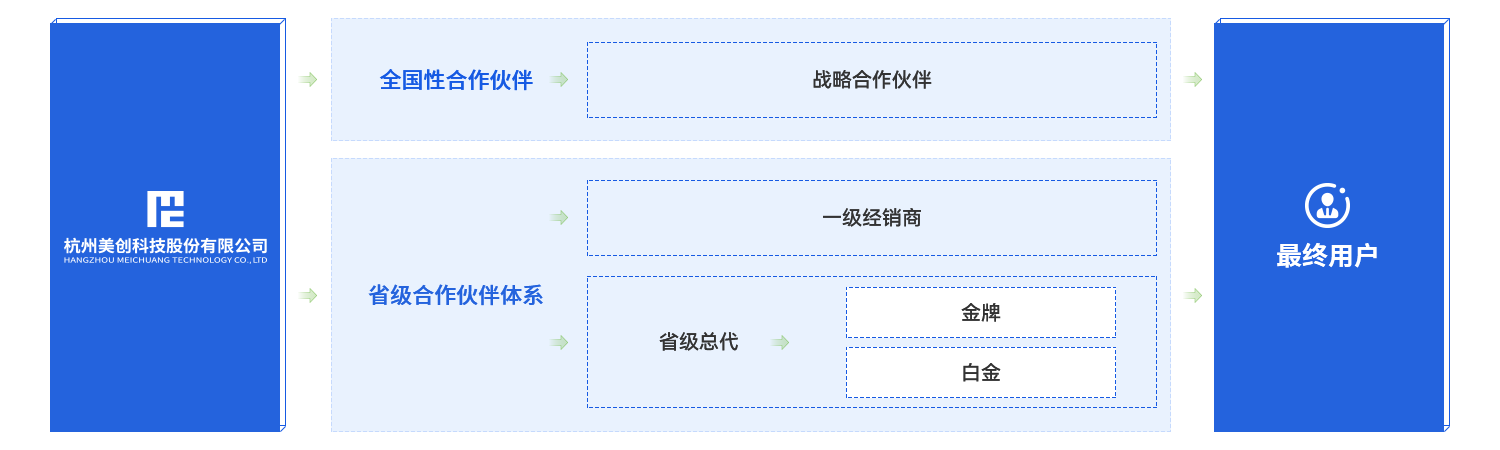 bifa·必发集团(中国)唯一官方网站