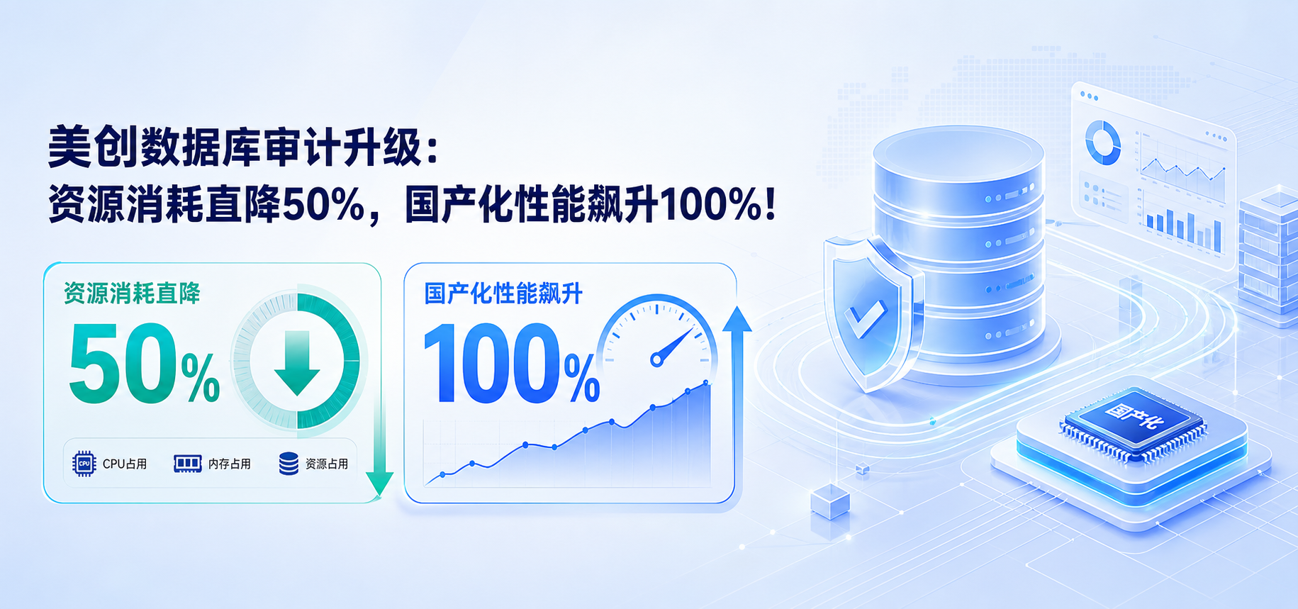bifa必发集团数据库审计全面跃升：资源消耗直降50%，国产化性能飙升100%！