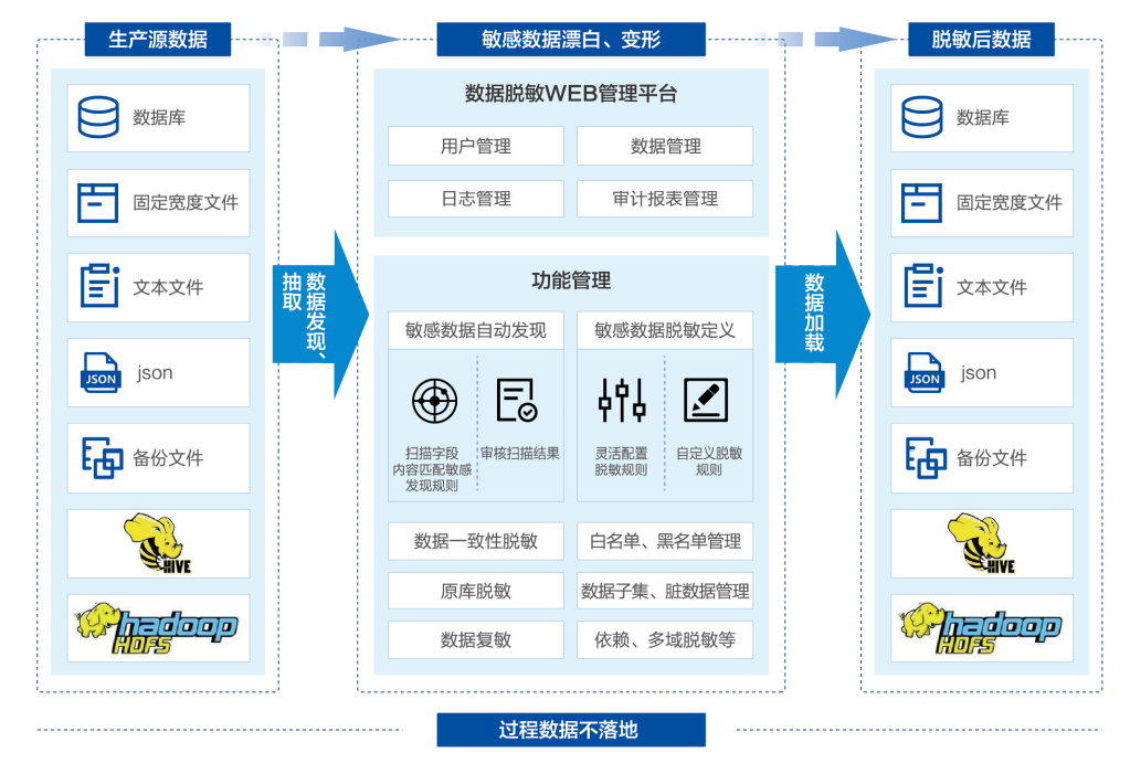 bifa·必发集团(中国)唯一官方网站