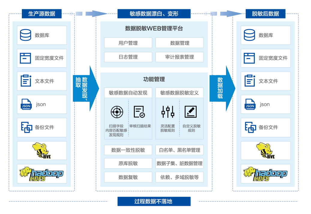bifa·必发集团(中国)唯一官方网站