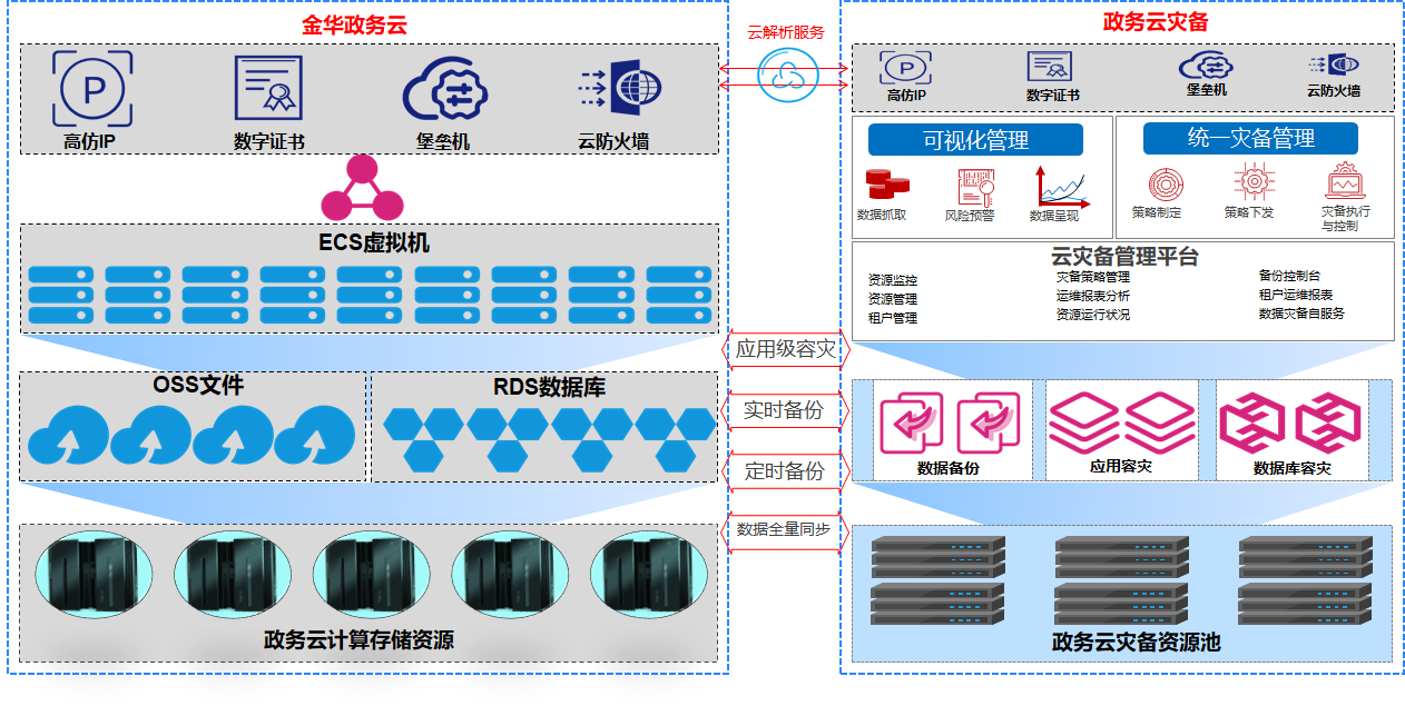 bifa·必发集团(中国)唯一官方网站