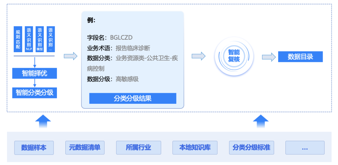 bifa·必发集团(中国)唯一官方网站