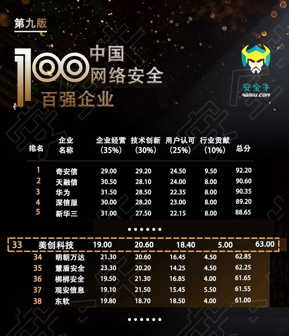 bifa·必发集团(中国)唯一官方网站