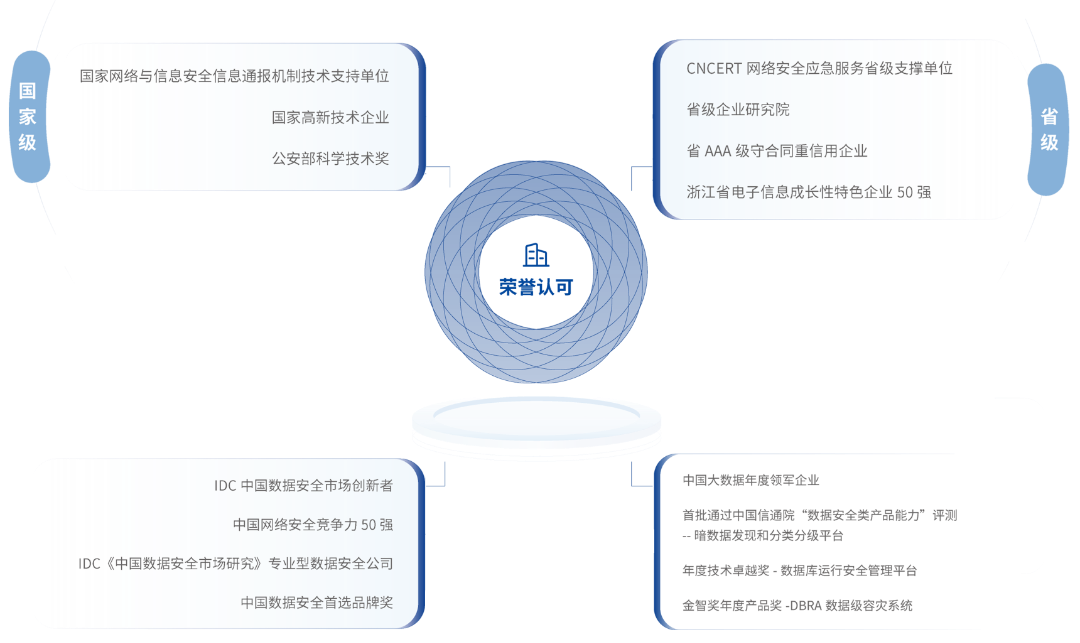 bifa·必发集团(中国)唯一官方网站