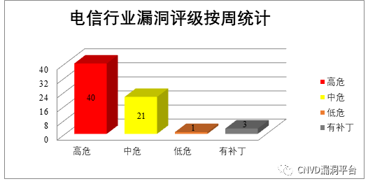 bifa·必发集团(中国)唯一官方网站