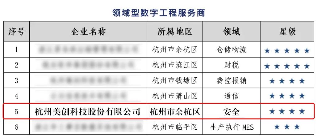 bifa·必发集团(中国)唯一官方网站