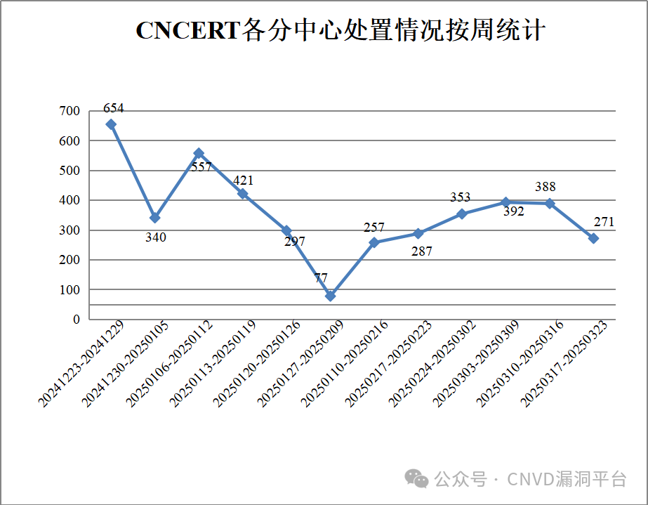 640?wx_fmt=png&from=appmsg 图片