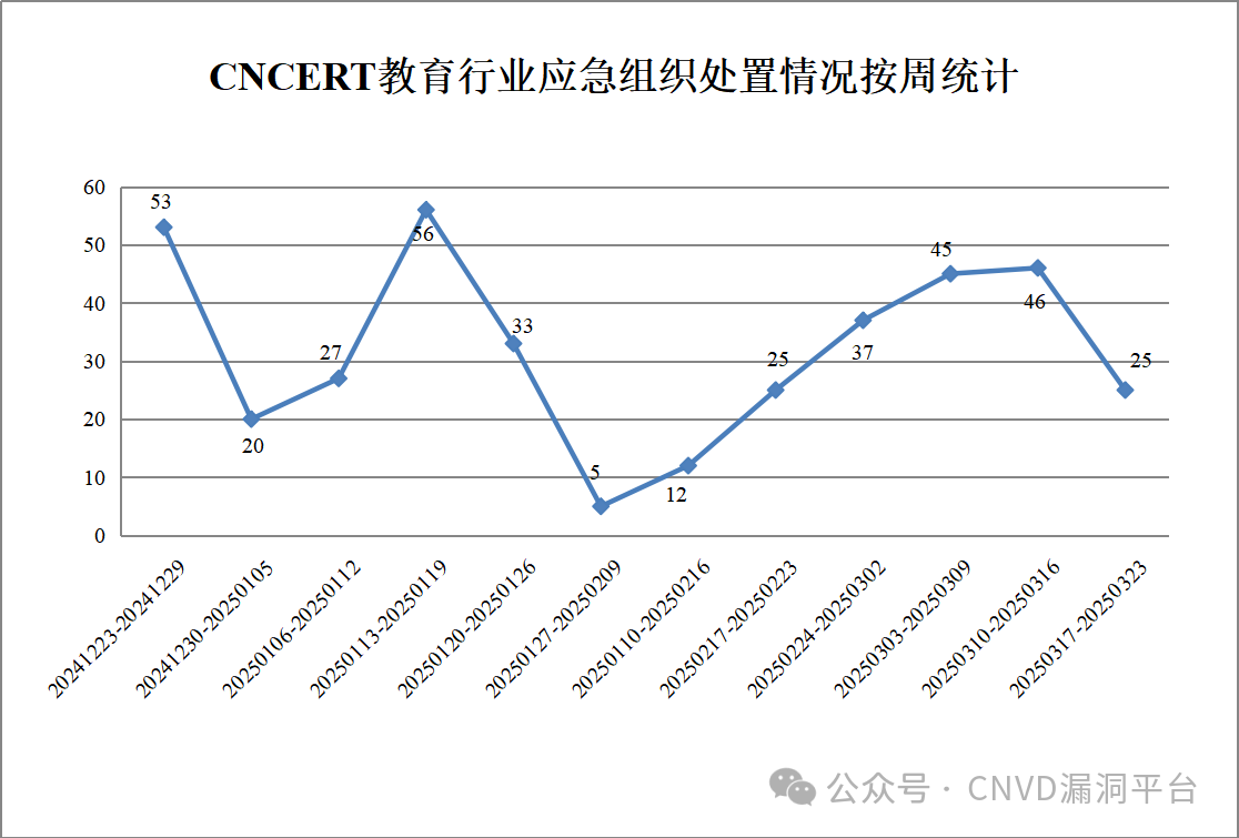 640?wx_fmt=png&from=appmsg 图片