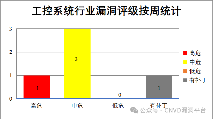 640?wx_fmt=png&from=appmsg 图片