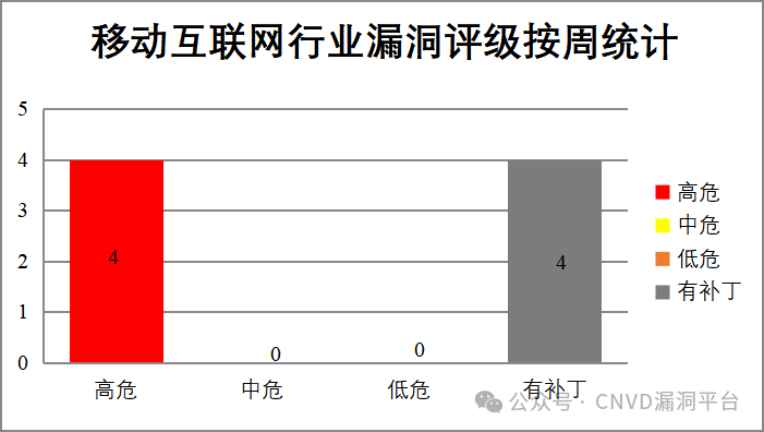 640?wx_fmt=png&from=appmsg 图片