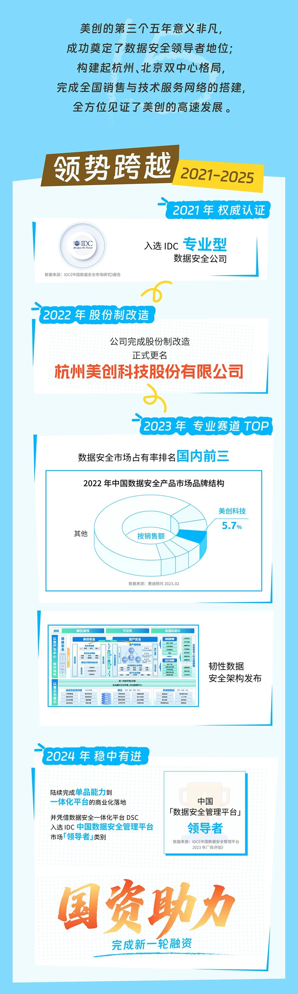 bifa·必发集团(中国)唯一官方网站