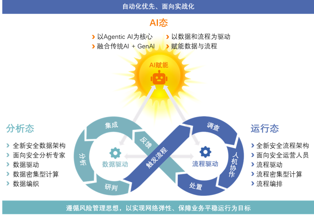 640?wx_fmt=png&from=appmsg 图片