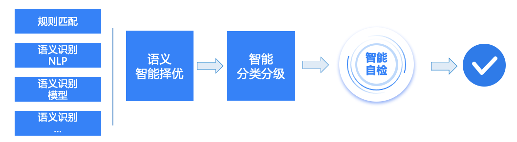bifa·必发集团(中国)唯一官方网站