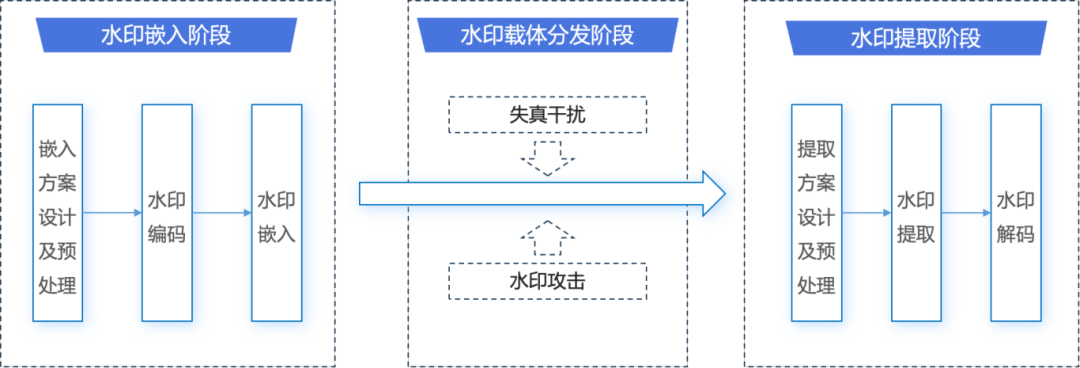 bifa·必发集团(中国)唯一官方网站