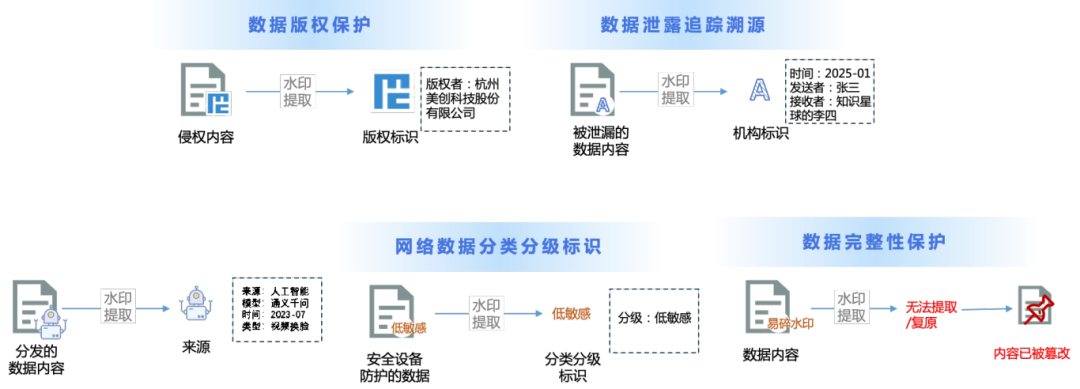 bifa·必发集团(中国)唯一官方网站