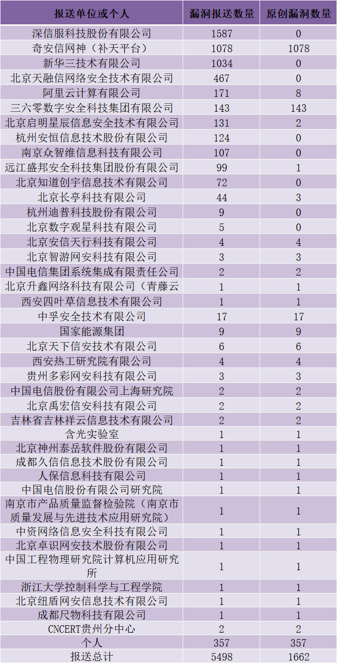 bifa·必发集团(中国)唯一官方网站