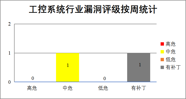 bifa·必发集团(中国)唯一官方网站