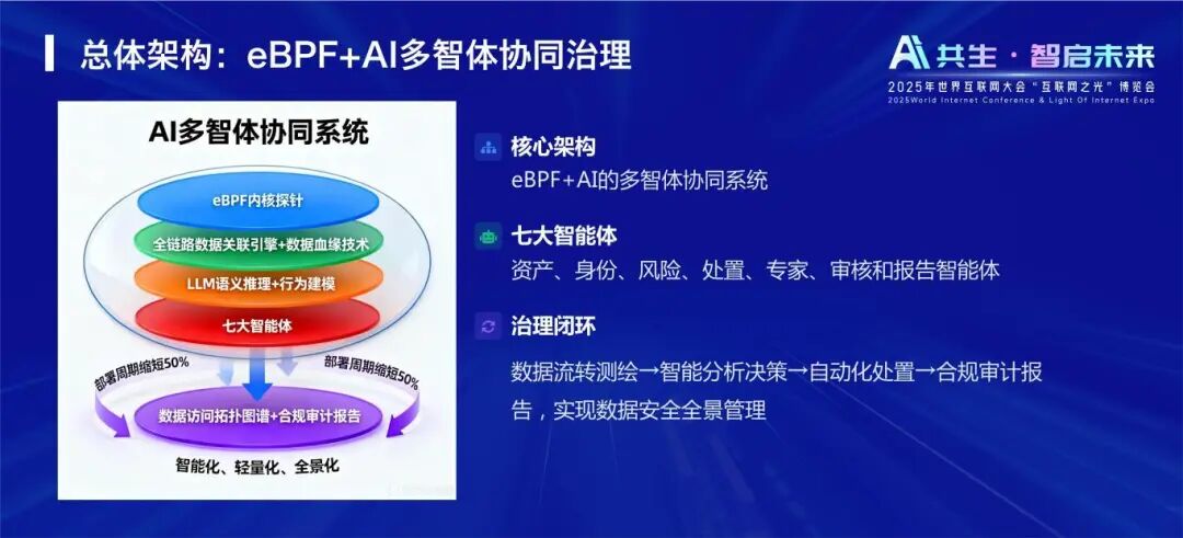 bifa·必发集团(中国)唯一官方网站