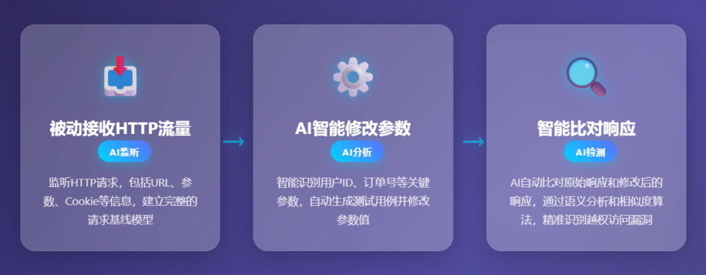 bifa·必发集团(中国)唯一官方网站