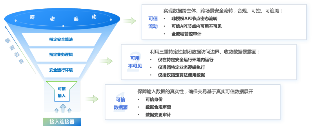 bifa·必发集团(中国)唯一官方网站