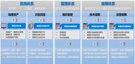 基于数据分类分级的数据安全；な导剿