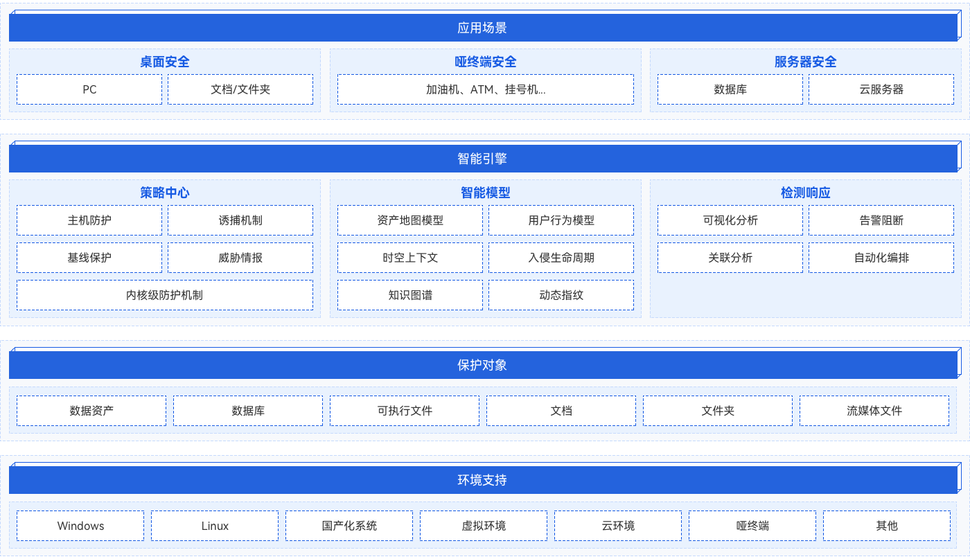 bifa·必发集团(中国)唯一官方网站