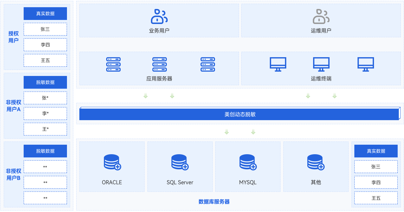 bifa·必发集团(中国)唯一官方网站