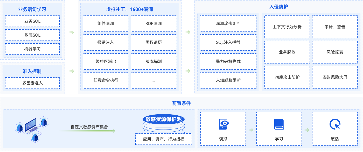 bifa·必发集团(中国)唯一官方网站