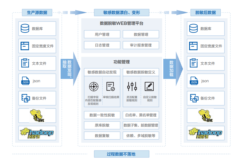 bifa·必发集团(中国)唯一官方网站