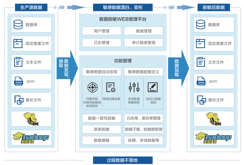 bifa·必发集团(中国)唯一官方网站