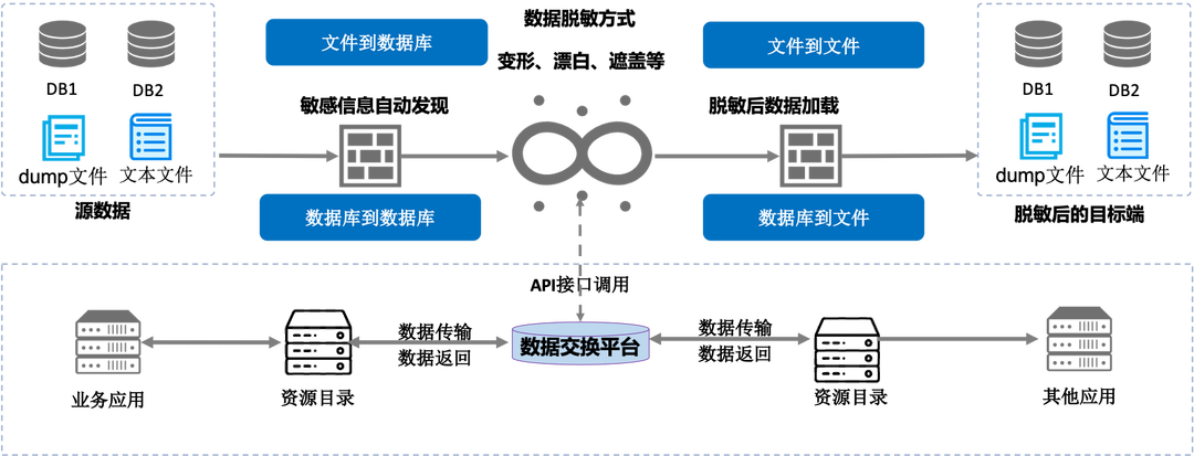 bifa·必发集团(中国)唯一官方网站