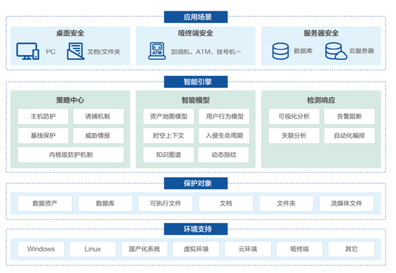 bifa·必发集团(中国)唯一官方网站