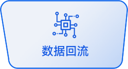 bifa·必发集团(中国)唯一官方网站
